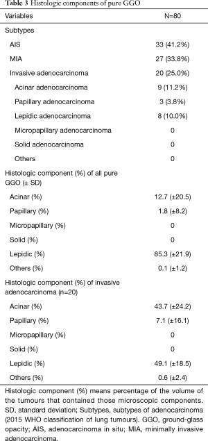 Click on image to zoom Table 3