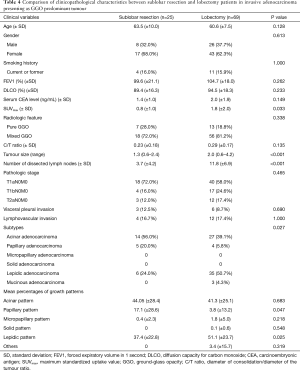 Click on image to zoom Table 4