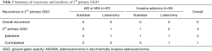 Click on image to zoom Table 5