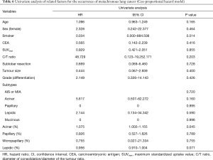 Click on image to zoom Table 6