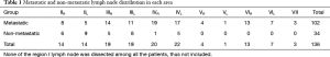 Click on image to zoom Table 1
