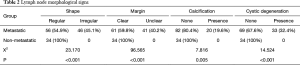 Click on image to zoom Table 2