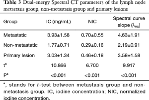 Click on image to zoom Table 3