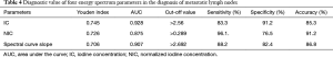 Click on image to zoom Table 4
