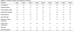 Table 1