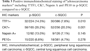 Click on image to zoom Table 3