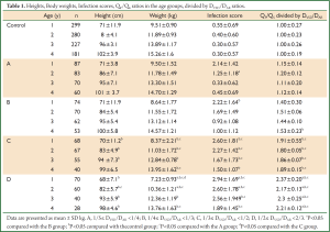 Table 1