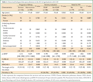 Table 1