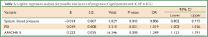 Table 3