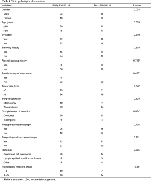 Table 1