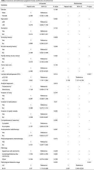 Table 2