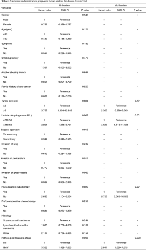 Table 3