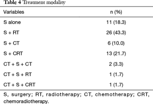 Table 4