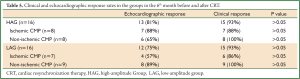 Click on image to zoom Table 5