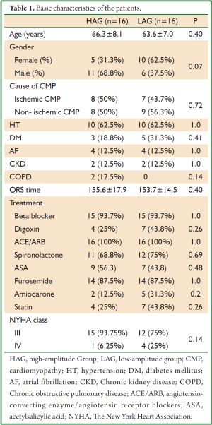 Click on image to zoom Table 1