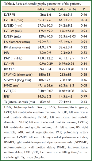 Table 2