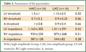 Click on image to zoom Table 3