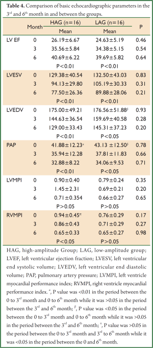 Click on image to zoom Table 4