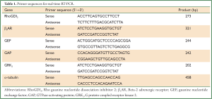 Click on image to zoom Table 1