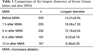 Click on image to zoom Table 1