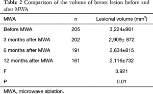 Click on image to zoom Table 2