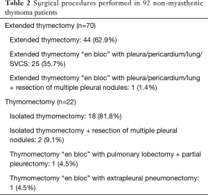 Click on image to zoom Table 2