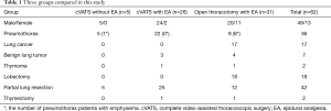Click on image to zoom Table 1