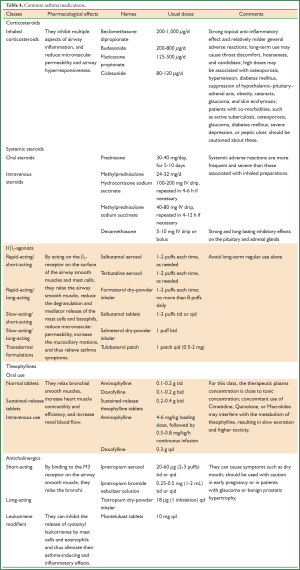 Click on image to zoom Table 4