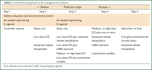 Click on image to zoom Table 5