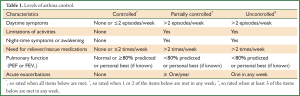 Click on image to zoom Table 1