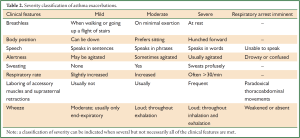 Click on image to zoom Table 2