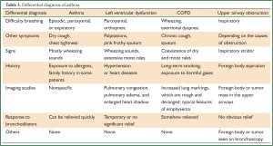 Click on image to zoom Table 3