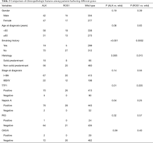 Table 2