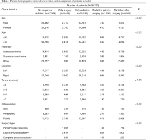 Click on image to zoom Table 1