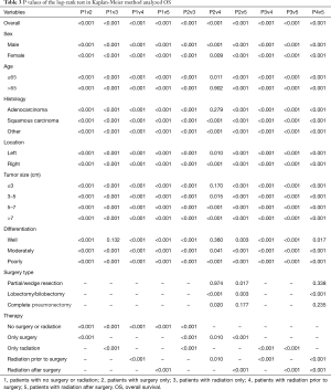 Click on image to zoom Table 3 P