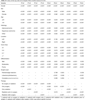 Click on image to zoom Table 4 P