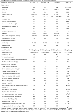Click on image to zoom Table 1