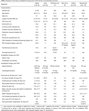 Click on image to zoom Table 2