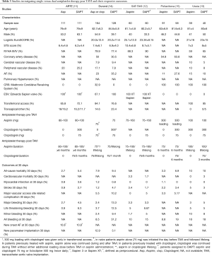 Click on image to zoom Table 3