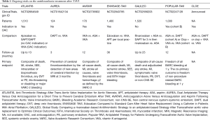 Click on image to zoom Table 1