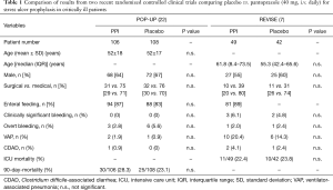Click on image to zoom Table 1