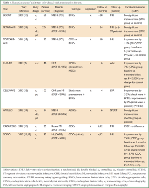 Table 1