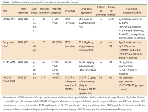 Click on image to zoom Table 2