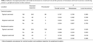 Click on image to zoom Table 2
