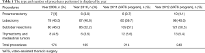 Click on image to zoom Table 1
