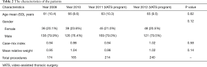 Click on image to zoom Table 2