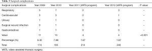 Table 3