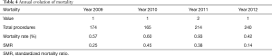 Table 4