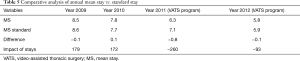 Click on image to zoom Table 5