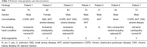 Click on image to zoom Table 1
